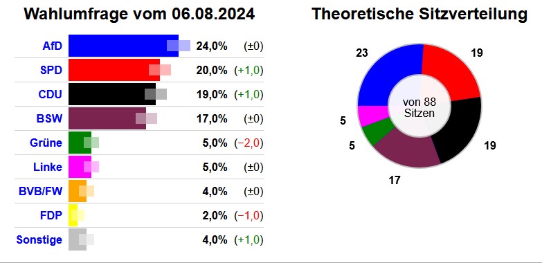 Zemské volby v Německu 2024