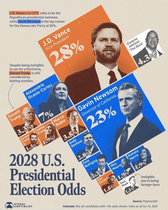 Prezidentské volby USA 2028