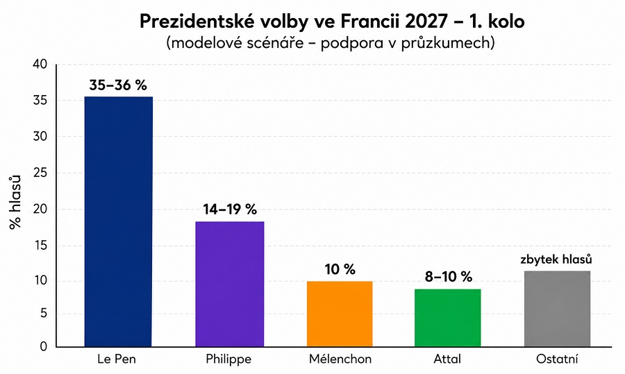 francie-preference